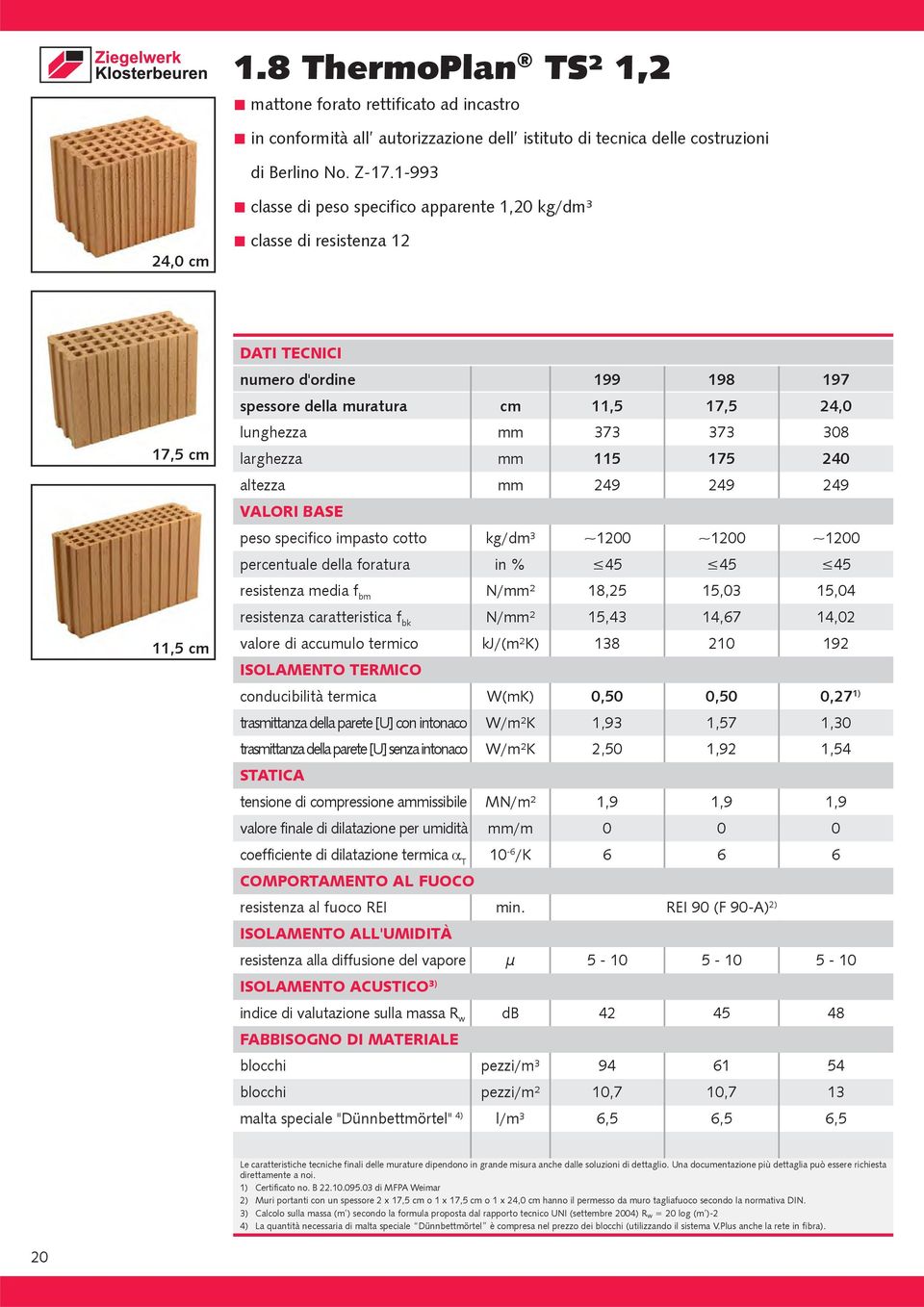 373 373 308 larghezza mm 115 175 240 altezza mm 249 249 249 VALORI BASE peso specifico impasto cotto kg/dm³ ~1200 ~1200 ~1200 percentuale della foratura in % 45 45 45 resistenza media f bm N/mm²