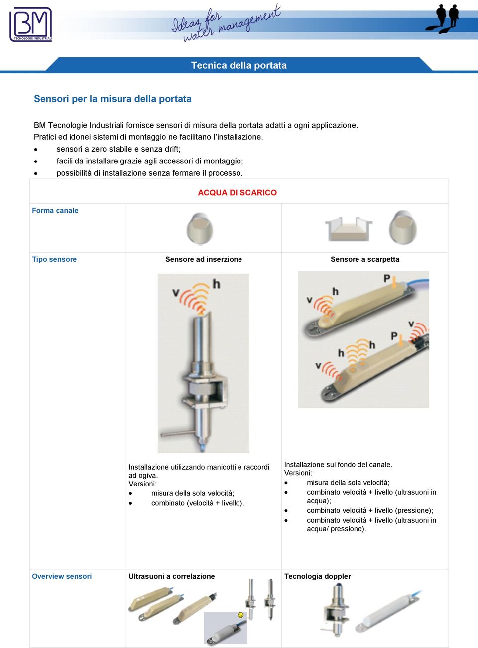 ACQUA DI SCARICO Tipo sensore Sensore ad inserzione Sensore a scarpetta Installazione utilizzando manicotti e raccordi ad ogiva. Versioni: misura della sola velocità; combinato (velocità livello).