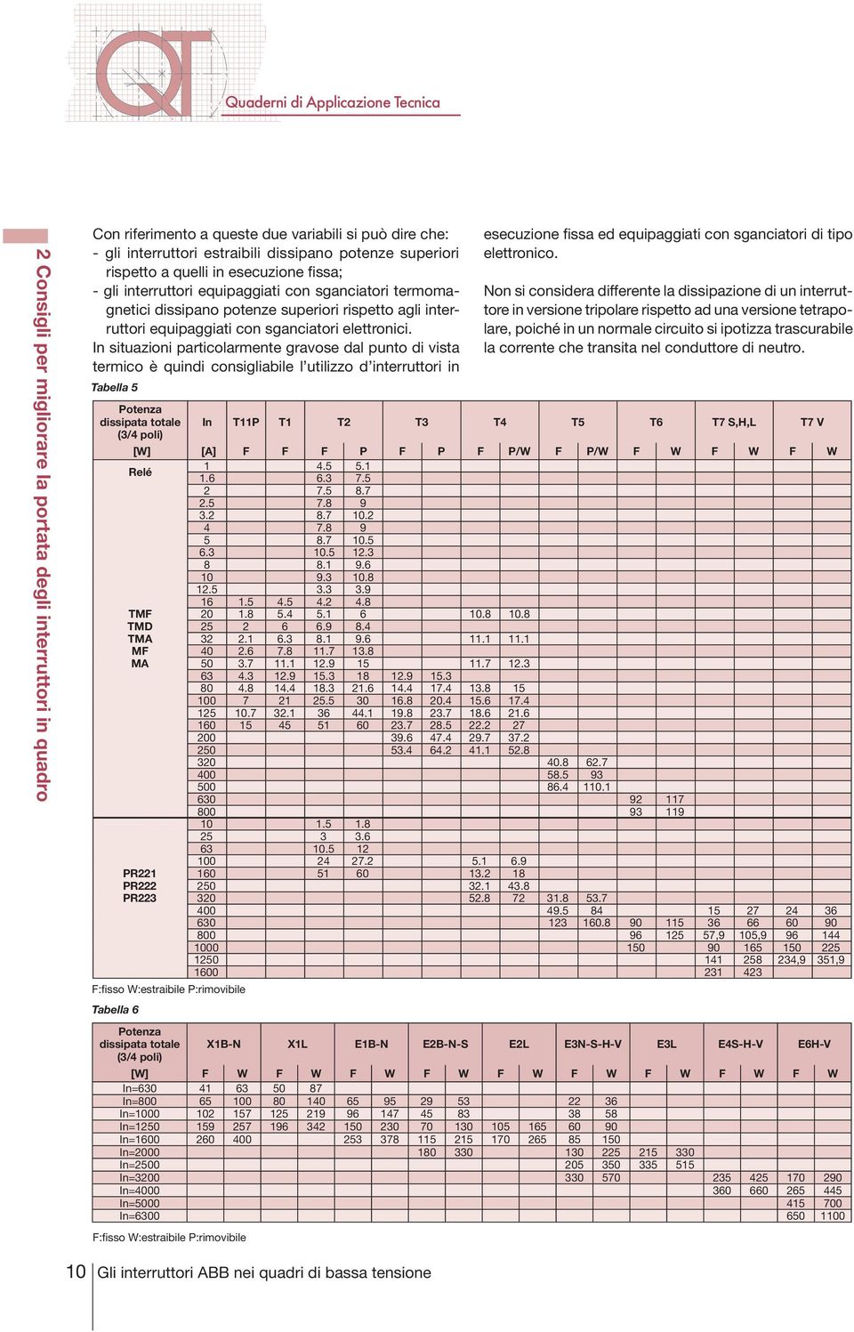 In situazioni particolarmente gravose dal punto di vista termico è quindi consigliabile l utilizzo d interruttori in Tabella 5 Potenza dissipata totale (3/4 poli) esecuzione fissa ed equipaggiati con