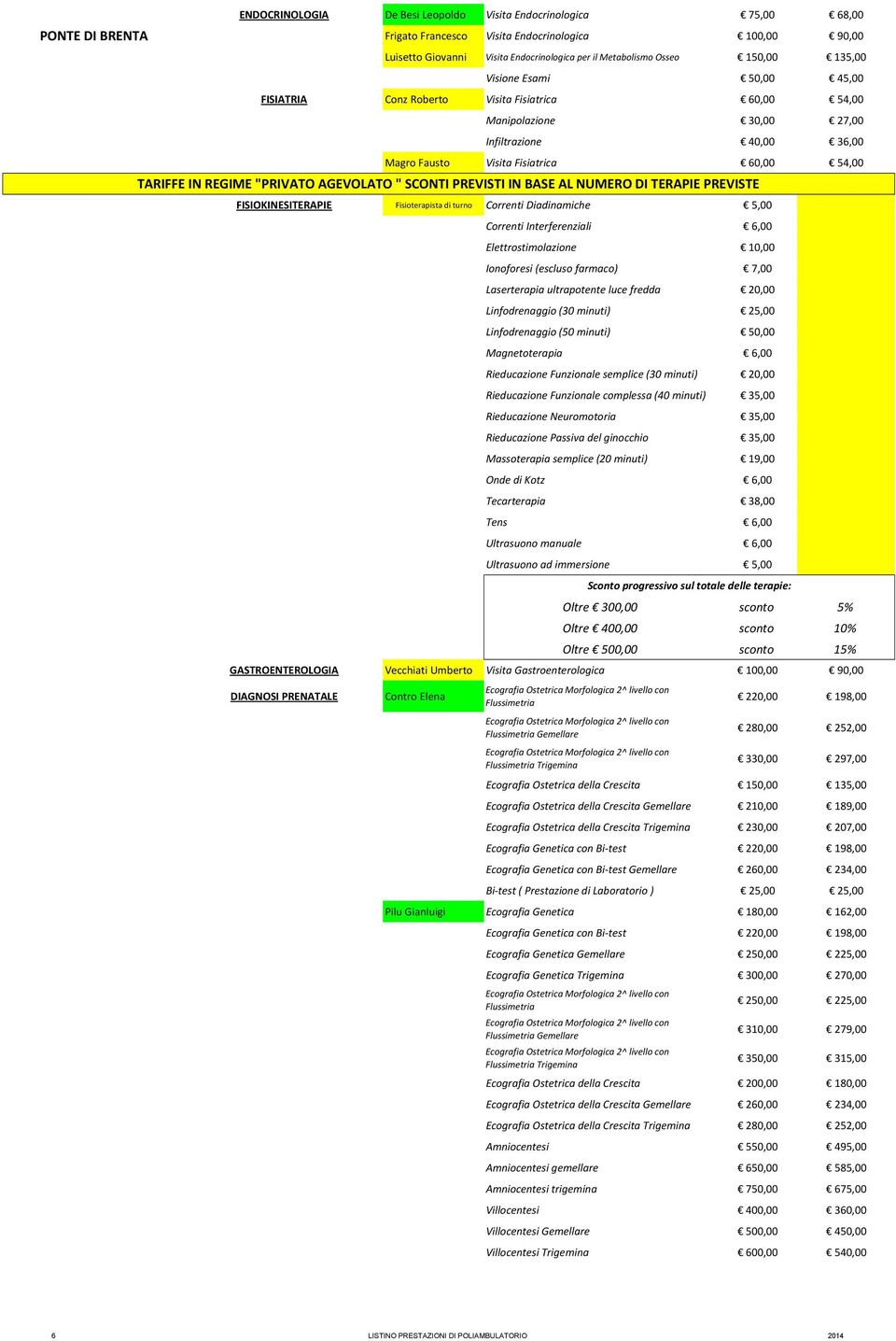 "PRIVATO AGEVOLATO " SCONTI PREVISTI IN BASE AL NUMERO DI TERAPIE PREVISTE FISIOKINESITERAPIE Fisioterapista di turno Correnti Diadinamiche 5,00 Correnti Interferenziali 6,00 Elettrostimolazione