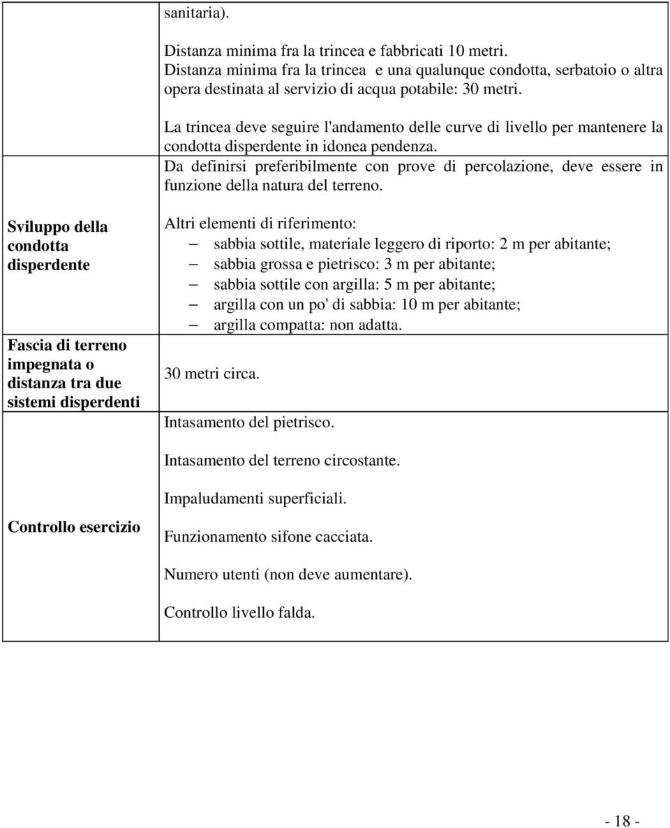 Da definirsi preferibilmente con prove di percolazione, deve essere in funzione della natura del terreno.