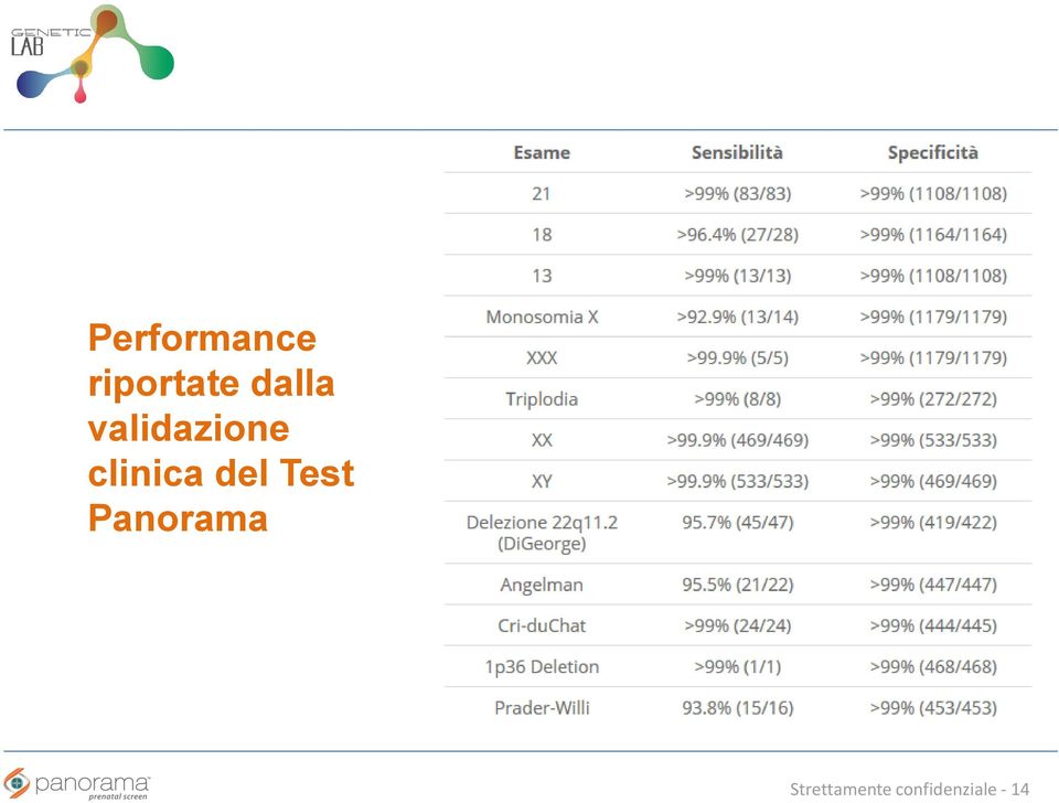 clinica del Test