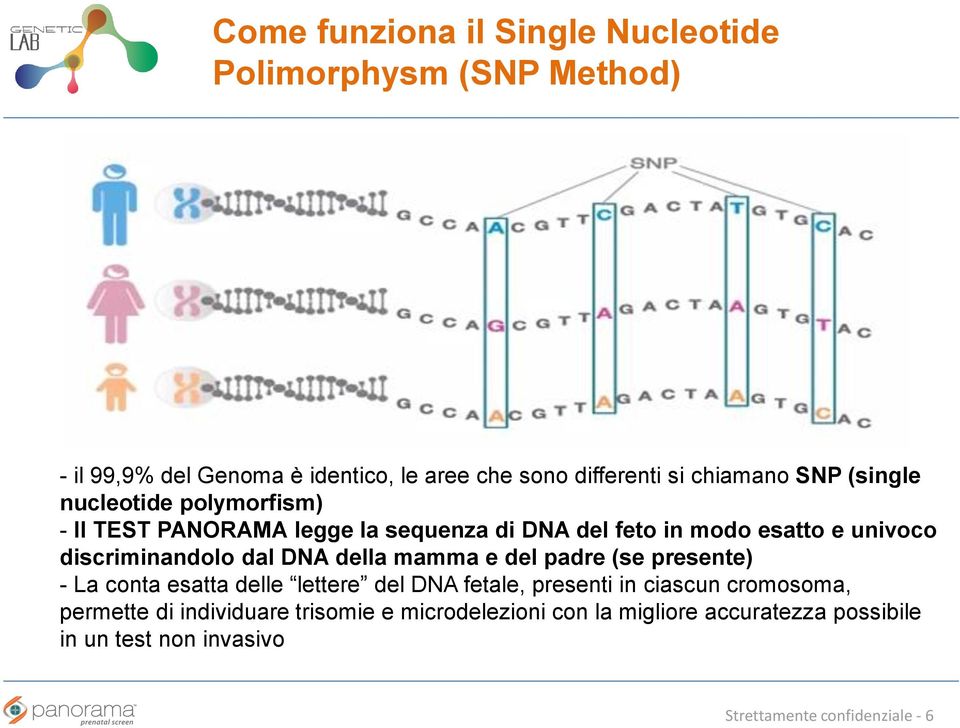 discriminandolo dal DNA della mamma e del padre (se presente) - La conta esatta delle lettere del DNA fetale, presenti in ciascun