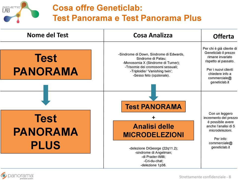 Per i nuovi clienti chiedere info a commerciale@ geneticlab.it Test PANORAMA PLUS Test PANORAMA + Analisi delle MICRODELEZIONI -delezione DiGeorge (22q11.