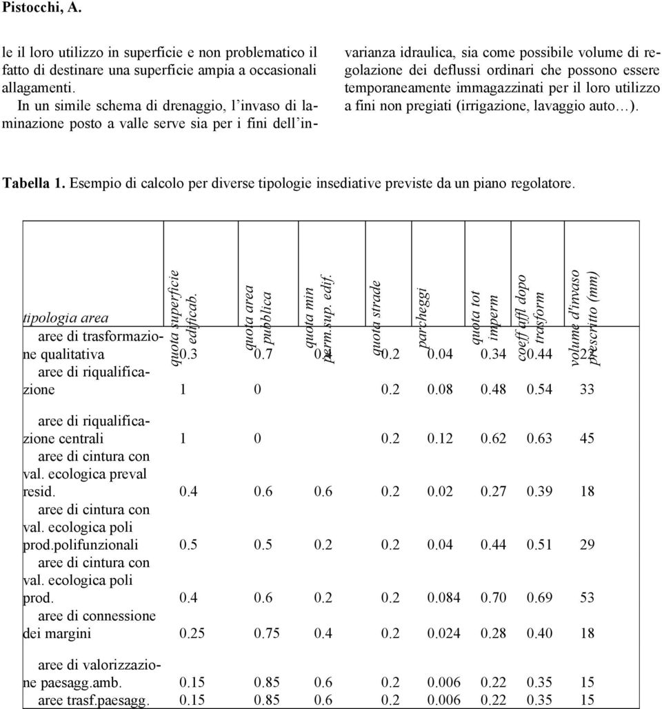 essere temporaneamente immagazzinati per il loro utilizzo a fini non pregiati (irrigazione, lavaggio auto ). Tabella 1.