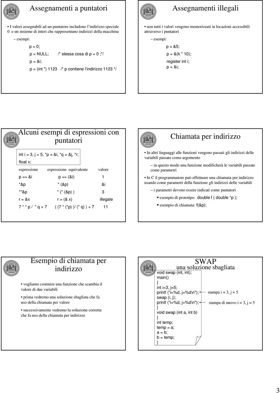 = &(k * 10); register int i; p = &i; Alcuni esempi di espressioni con puntatori int i = 3, j = 5, *p = &i, *q = &j, *r; float x; espressione espressione equivalente valore p == &i p == (&i) 1 *&p *