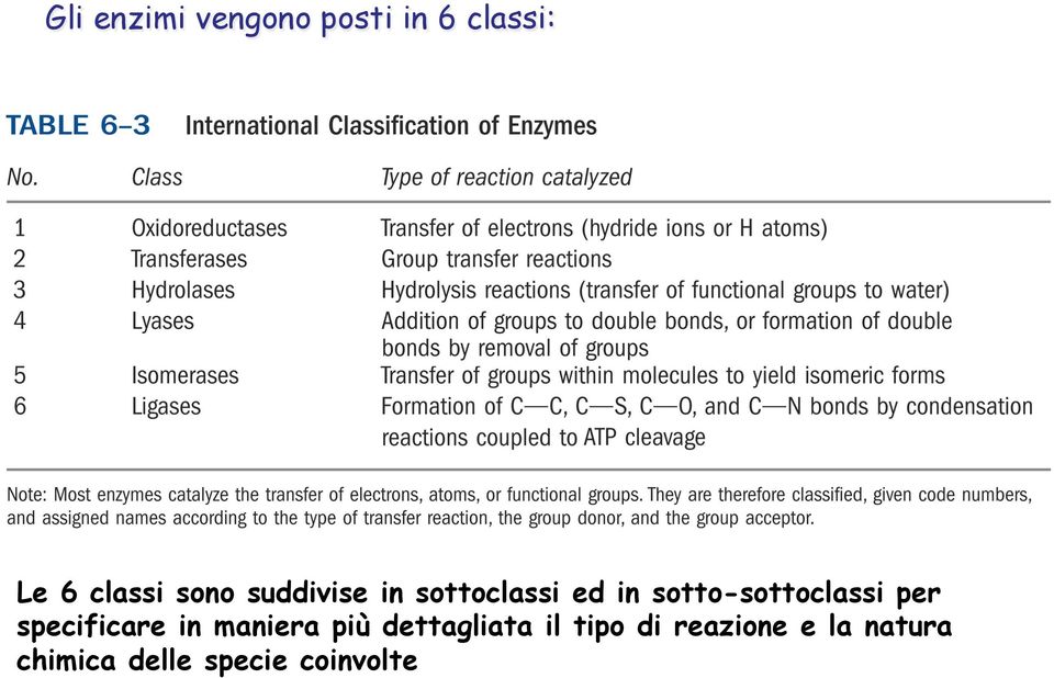 sotto-sottoclassi per specificare in maniera più