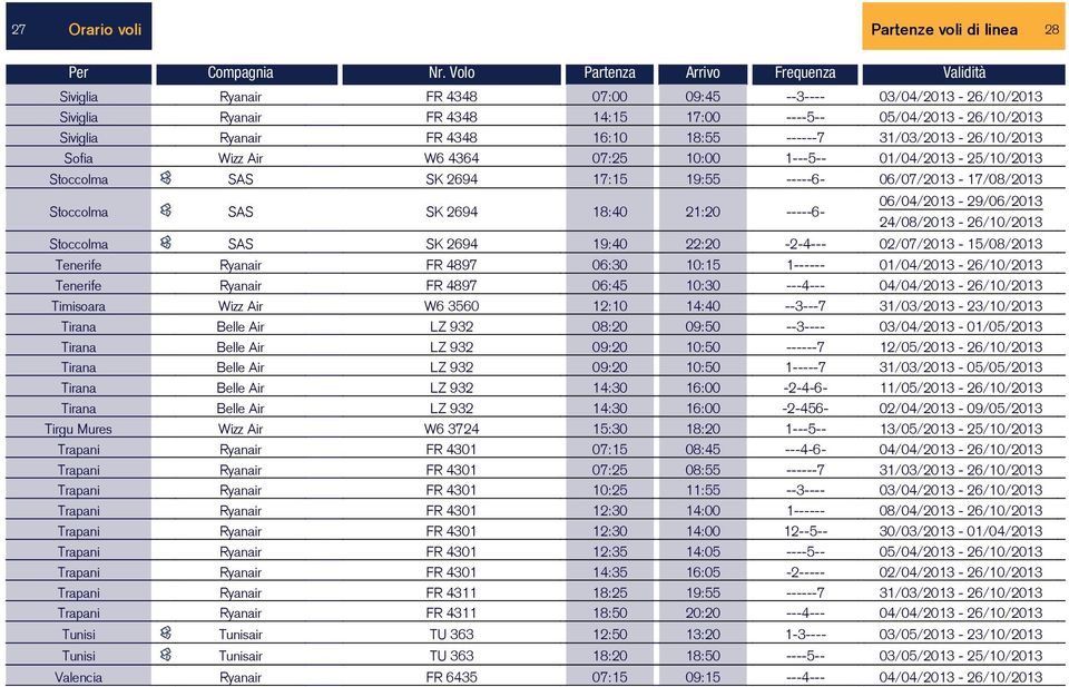 16:10 18:55 ------7 31/03/2013-26/10/2013 Sofia Wizz Air W6 4364 07:25 10:00 1---5-- 01/04/2013-25/10/2013 Stoccolma SAS SK 2694 17:15 19:55 -----6-06/07/2013-17/08/2013 Stoccolma SAS SK 2694 18:40
