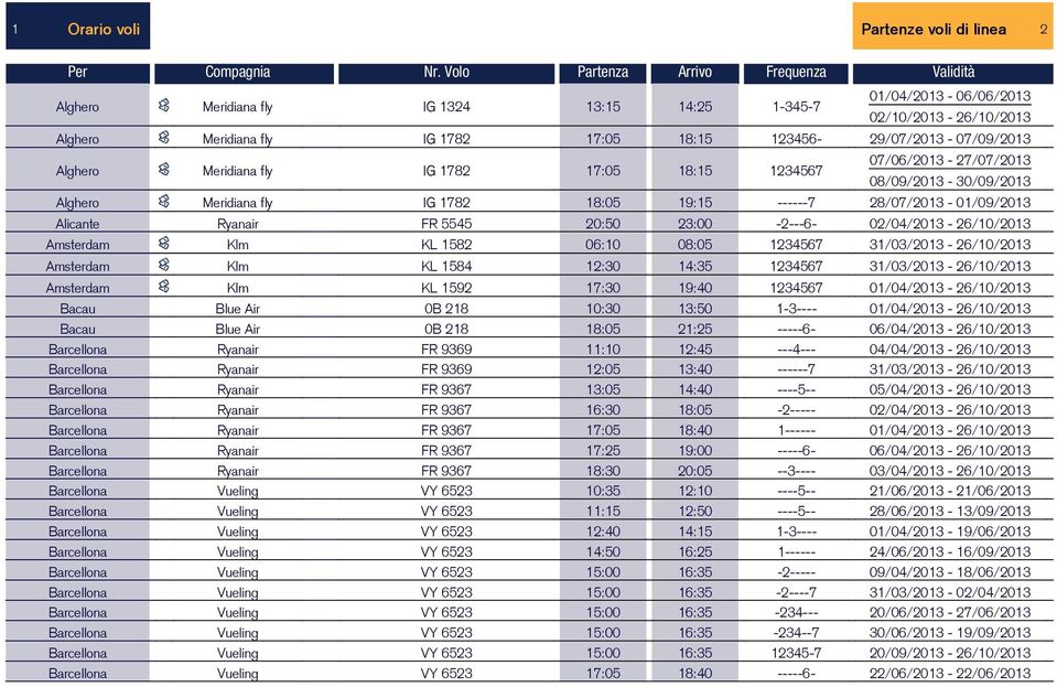 123456-29/07/2013-07/09/2013 Alghero Meridiana fly IG 1782 17:05 18:15 1234567 07/06/2013-27/07/2013 08/09/2013-30/09/2013 Alghero Meridiana fly IG 1782 18:05 19:15 ------7 28/07/2013-01/09/2013