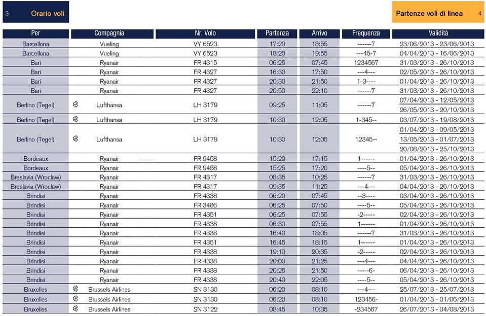 06:25 07:45 1234567 31/03/2013-26/10/2013 Bari Ryanair FR 4327 16:30 17:50 ---4--- 02/05/2013-26/10/2013 Bari Ryanair FR 4327 20:30 21:50 1-3---- 01/04/2013-26/10/2013 Bari Ryanair FR 4327 20:50