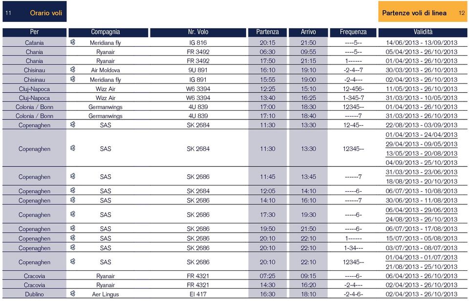 17:50 21:15 1------ 01/04/2013-26/10/2013 Chisinau Air Moldova 9U 891 16:10 19:10-2-4--7 30/03/2013-26/10/2013 Chisinau Meridiana fly IG 891 15:55 19:00-2-4--- 02/04/2013-26/10/2013 Cluj-Napoca Wizz