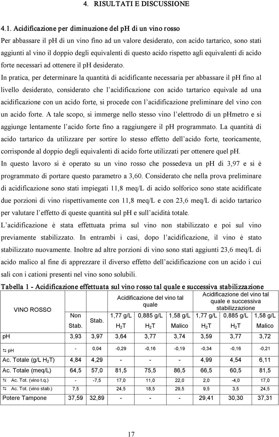 questo acido rispetto agli equivalenti di acido forte necessari ad ottenere il ph desiderato.