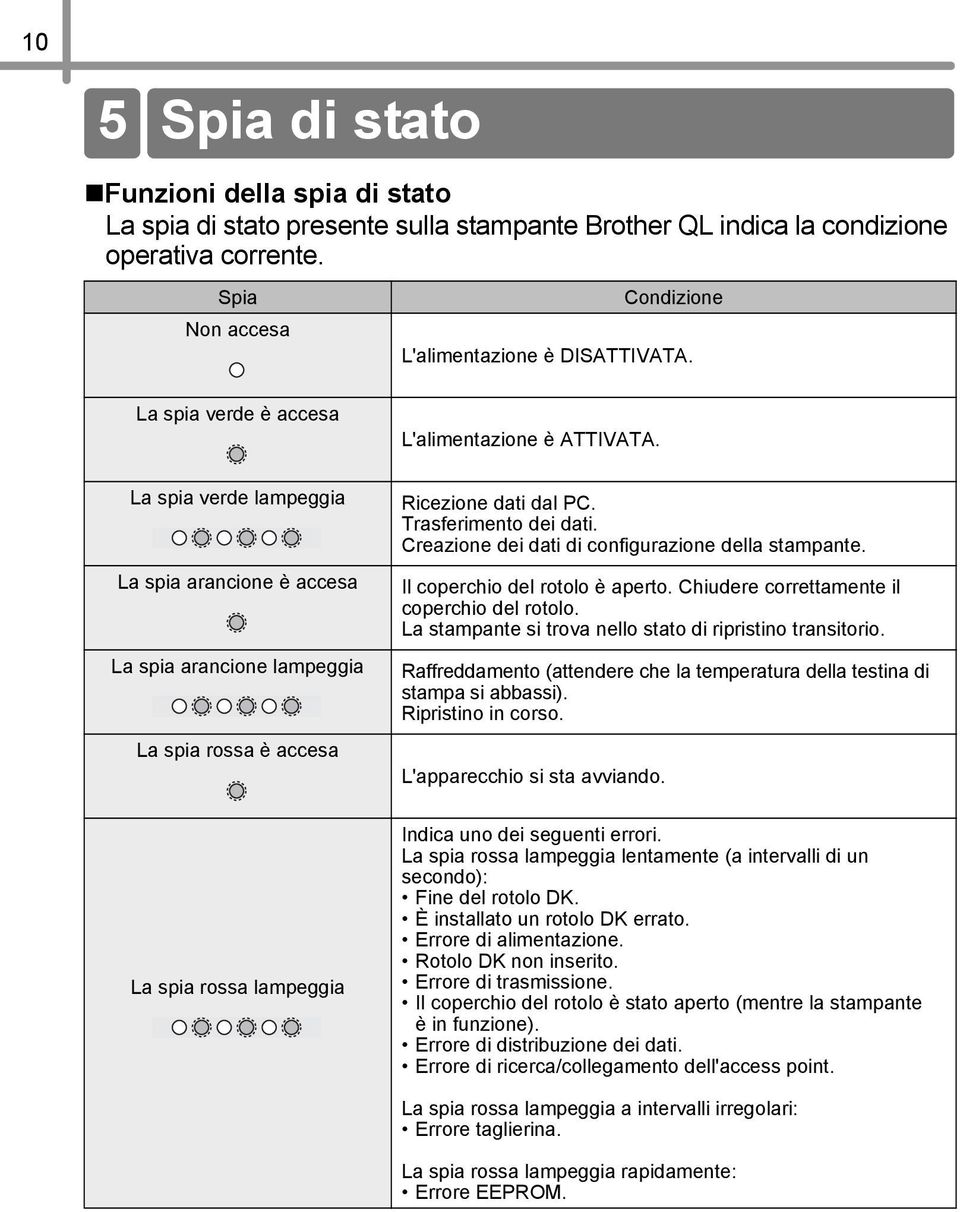 Creazione dei dati di configurazione della stampante. Il coperchio del rotolo è aperto. Chiudere correttamente il coperchio del rotolo. La stampante si trova nello stato di ripristino transitorio.