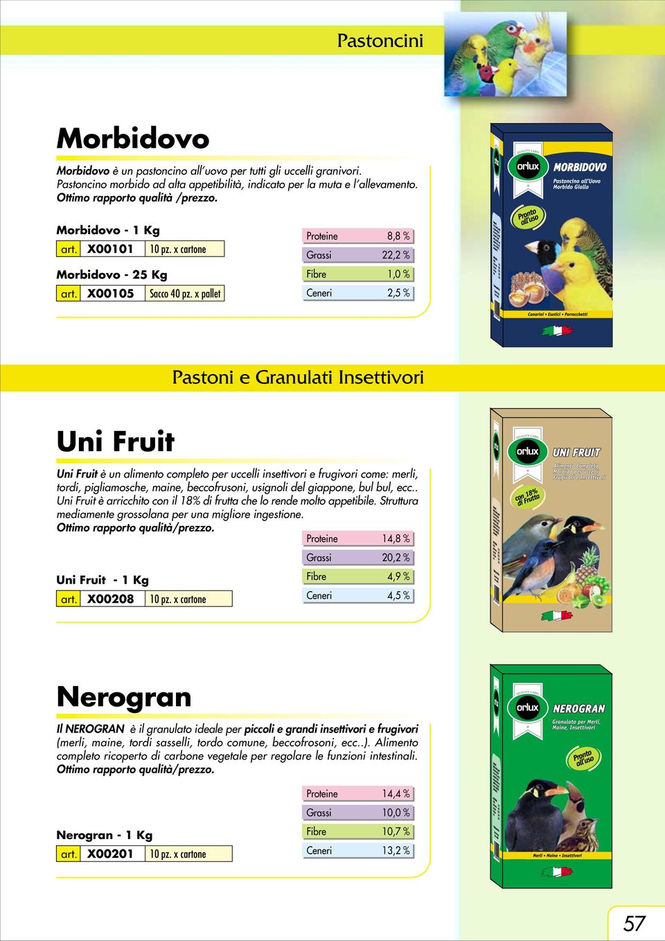 x pallet 8,8 % 22,2 % 1,0 % 2,5 % Pastoni e Granulati Insettivori Uni Fruit Uni Fruit è un alimento completo per uccelli insettivori e frugivori come: merli, tordi, pigliamosche, maine, beccofrusoni,