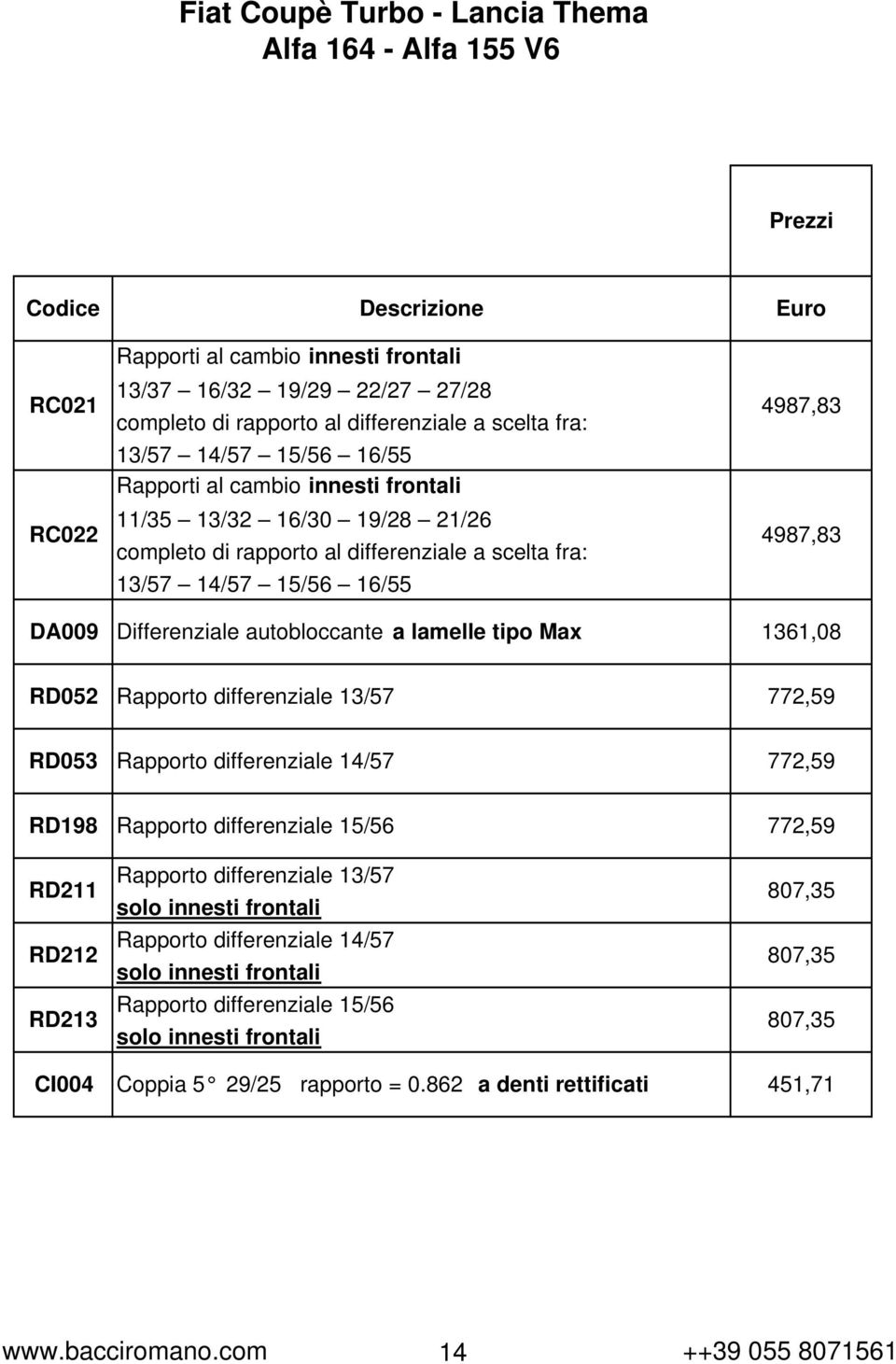 tipo Max 4987,83 4987,83 1361,08 RD052 Rapporto differenziale 13/57 772,59 RD053 Rapporto differenziale 14/57 772,59 RD198 RD211 RD212 RD213 CI004 Rapporto differenziale 15/56 Rapporto differenziale