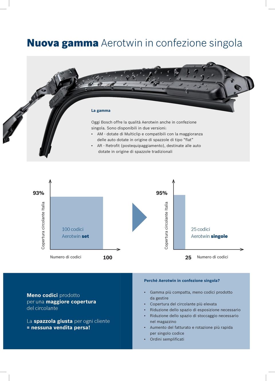 auto dotate in origine di spazzole tradizionali 93% 95% Copertura circolante Italia 100 codici Aerotwin set Copertura circolante Italia 25 codici Aerotwin singole Numero di codici 100 25 Numero di