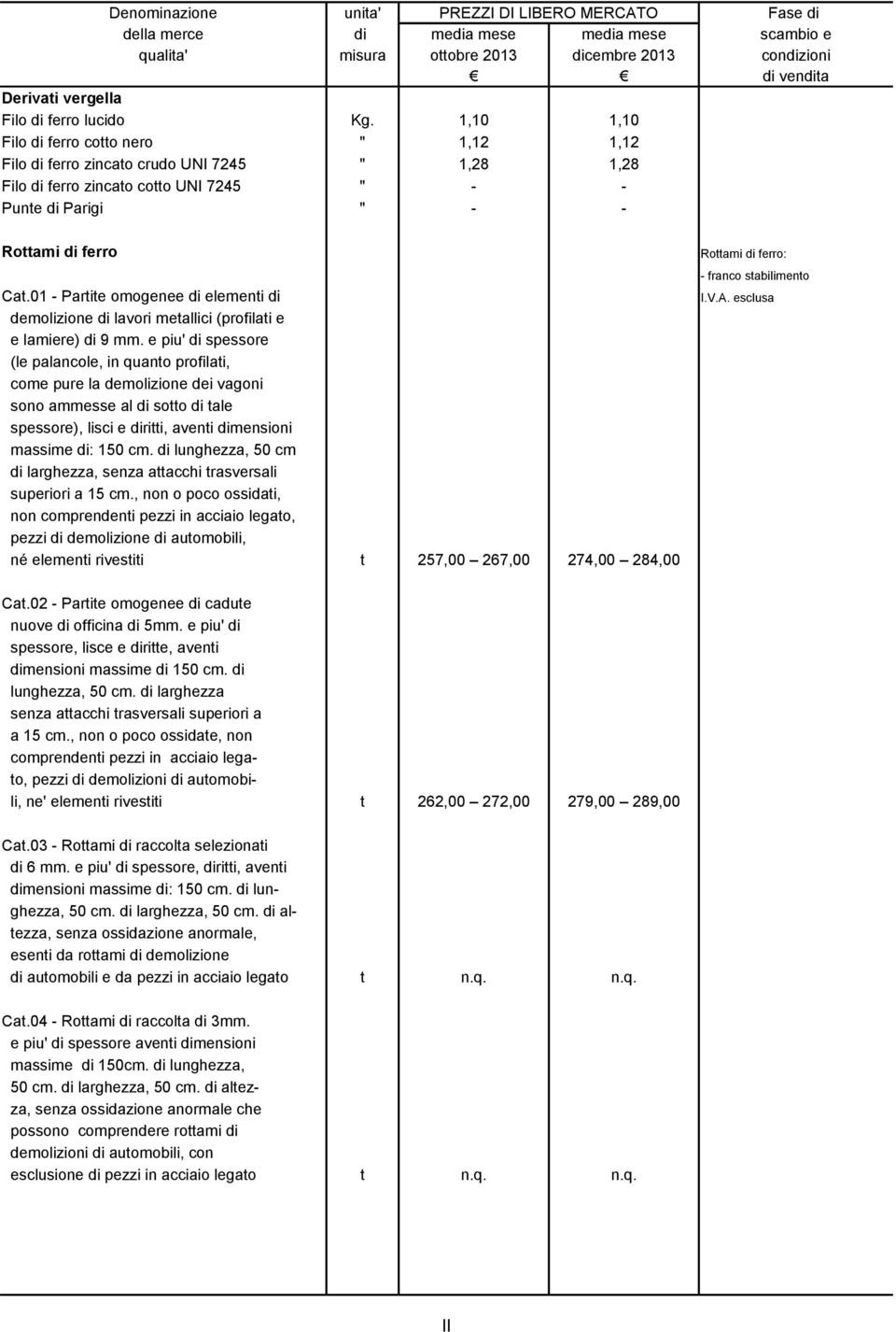 01 - Partite omogenee di elementi di demolizione di lavori metallici (profilati e e lamiere) di 9 mm.