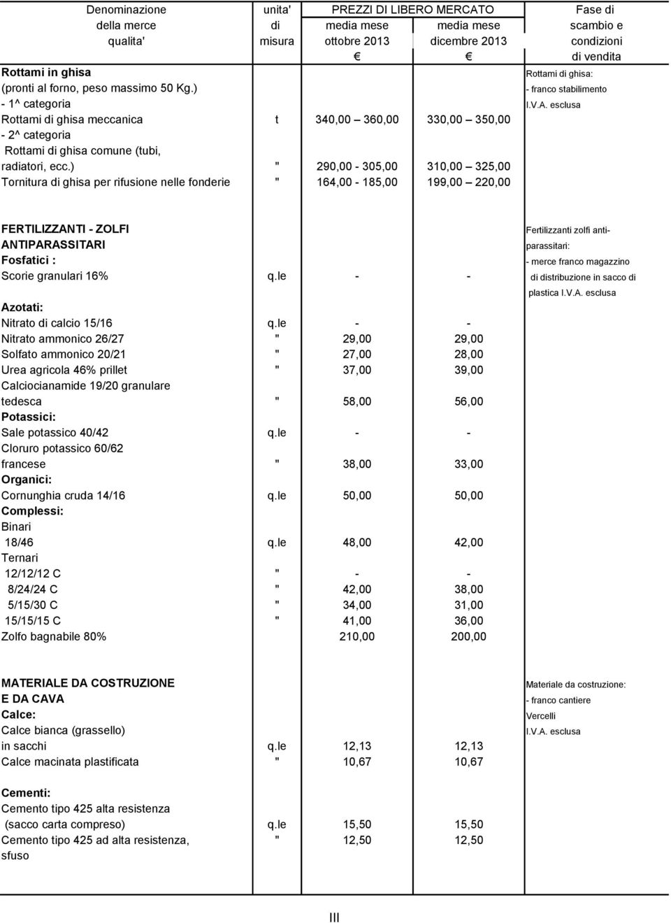 esclusa Rottami di ghisa meccanica t 340,00 360,00 330,00 350,00-2^ categoria Rottami di ghisa comune (tubi, radiatori, ecc.