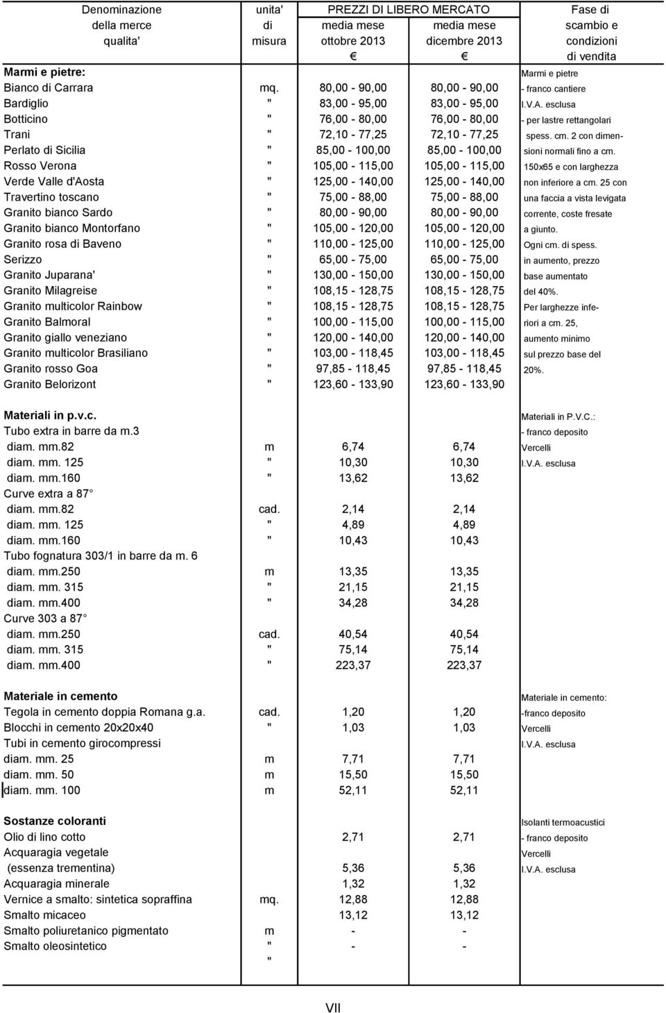 esclusa Botticino " 76,00-80,00 76,00-80,00 - per lastre rettangolari Trani " 72,10-77,25 72,10-77,25 spess. cm. 2 con dimen- Perlato di Sicilia " 85,00-100,00 85,00-100,00 sioni normali fino a cm.