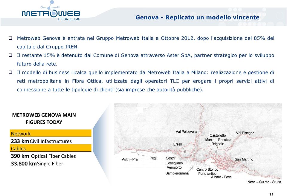 Il modello di business ricalca quello implementato da Metroweb Italia a Milano: realizzazione e gestione di reti metropolitane in Fibra Ottica, utilizzate dagli operatori TLC per
