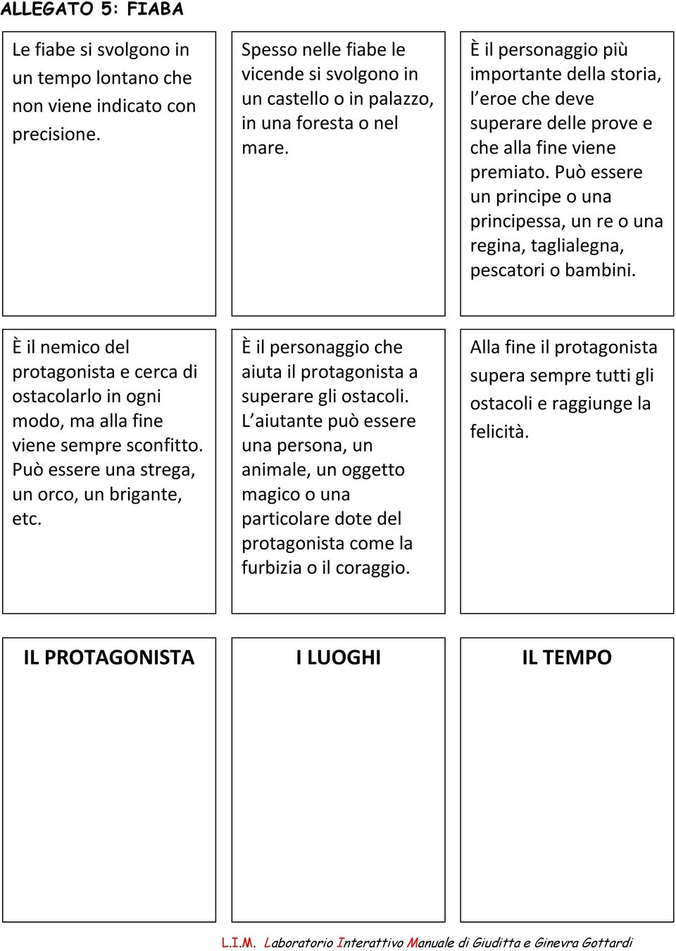 Può essere un principe o una principessa, un re o una regina, taglialegna, pescatori o bambini. È il nemico del protagonista e cerca di ostacolarlo in ogni modo, ma alla fine viene sempre sconfitto.