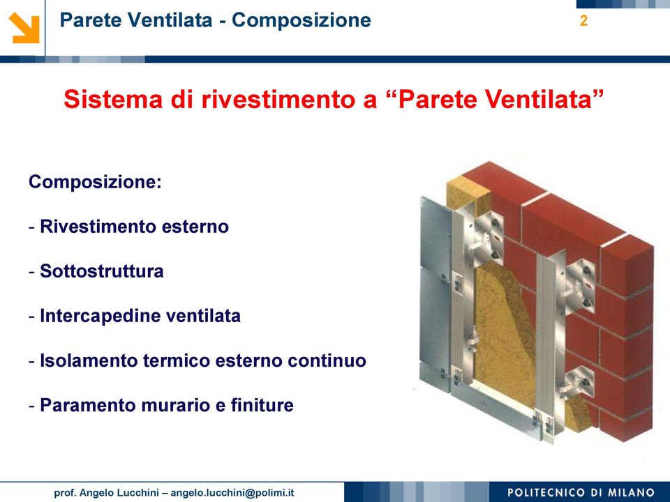 Rivestimento esterno - Sottostruttura - Intercapedine