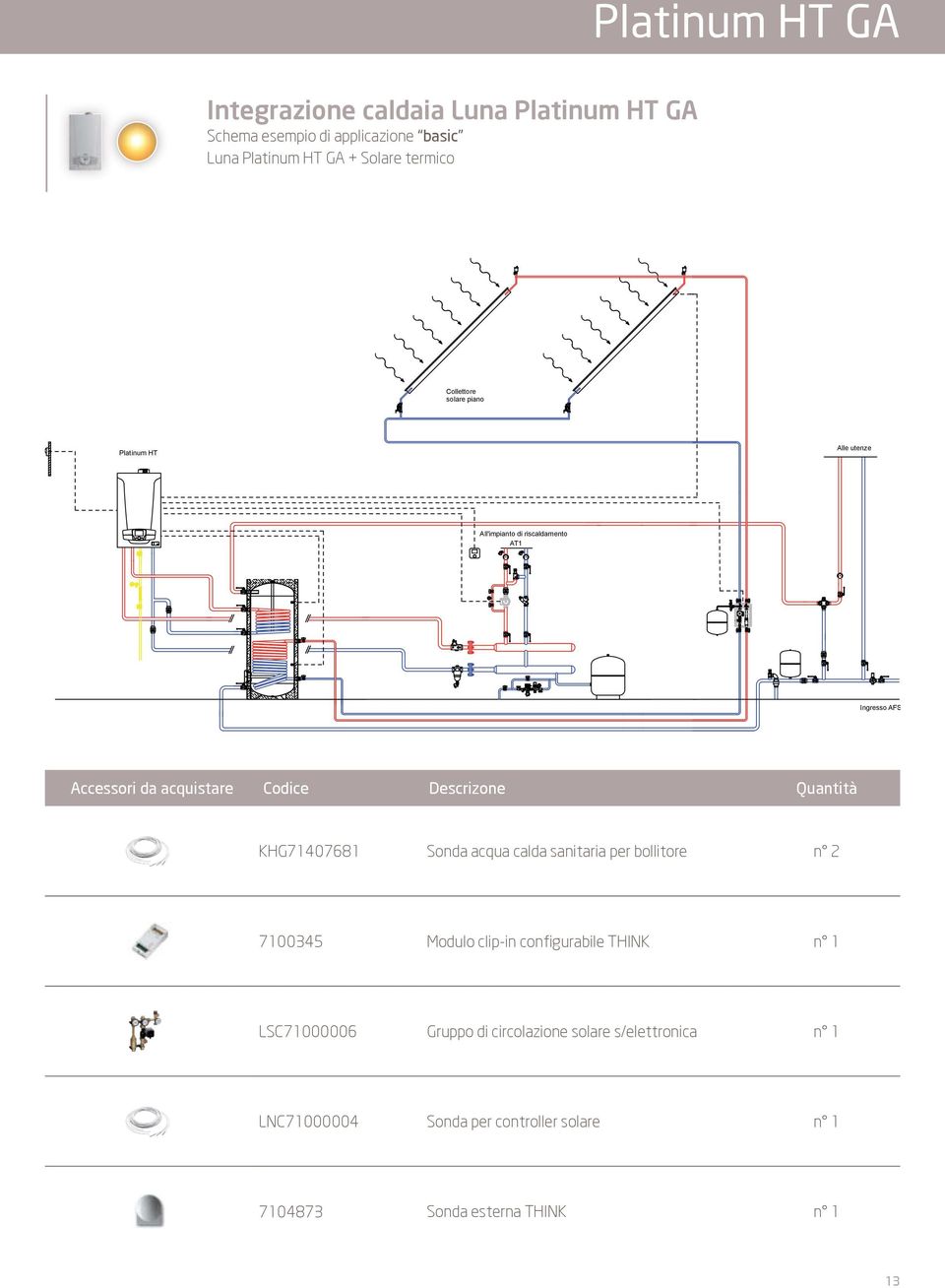 Descrizone Quantità KHG71407681 Sonda acqua calda sanitaria per bollitore n 2 7100345 Modulo clip-in configurabile THINK n 1