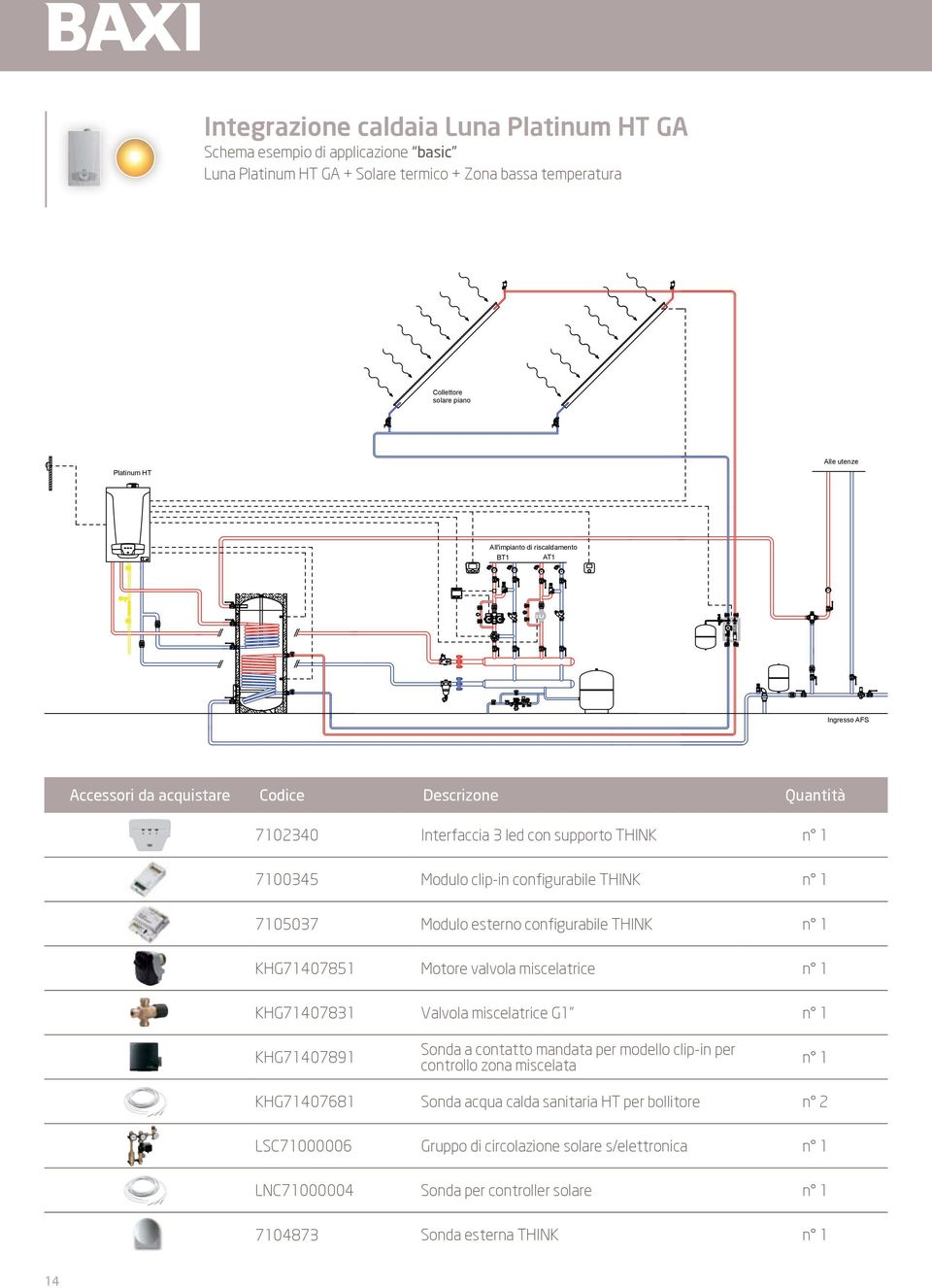 7105037 Modulo esterno configurabile THINK n 1 KHG71407851 Motore valvola miscelatrice n 1 KHG71407831 Valvola miscelatrice G1 n 1 KHG71407891 Sonda a contatto mandata per modello clip-in per