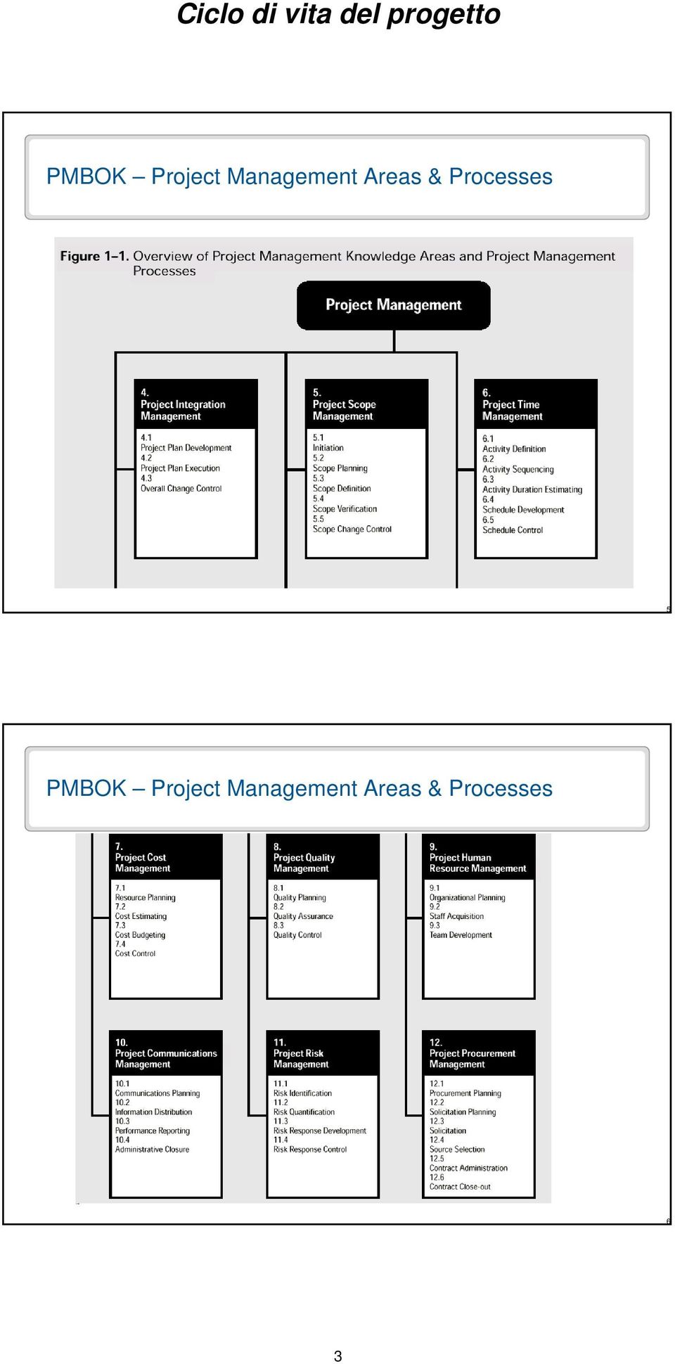 Processes 5  