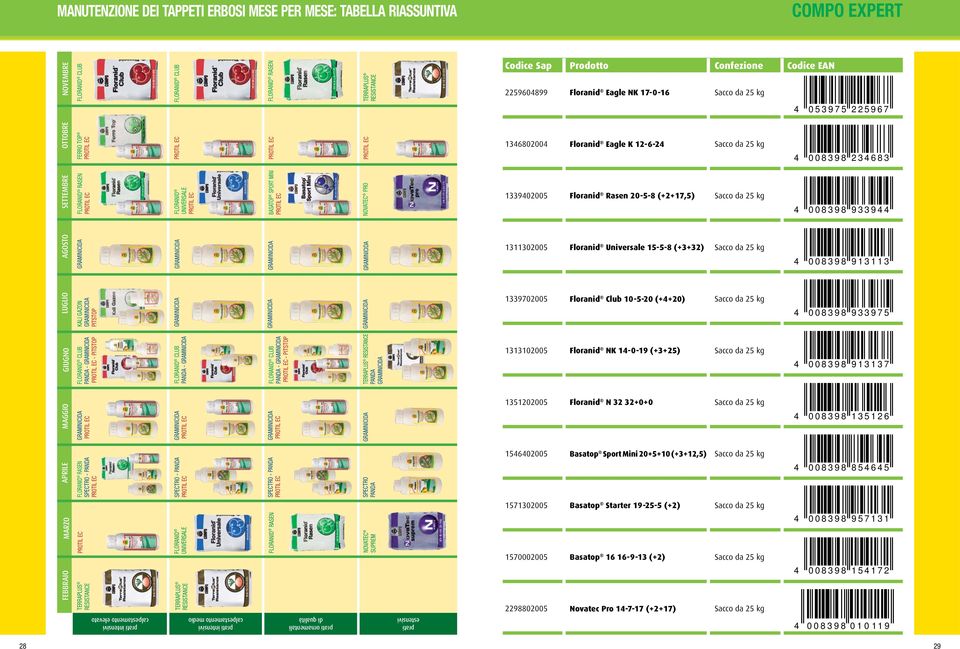 33940005 330005 33970005 Prodotto Floranid Eagle NK 7-0-6 Floranid Eagle K -6-4 Floranid Rasen 0-5-8 (++7,5 Floranid Universale 5-5-8 (+3+3 Floranid Club 0-5-0 (+4+0 Codice EAN 4 0 5 3 9 7 5 5 9 6 7
