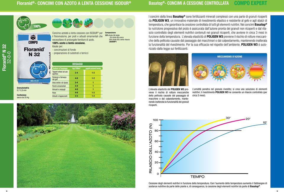 - concimazioni di fondo - preparazione di substrati e terricci ad uso sportivo Partenze e fairways dei golf Area verde e di riposo Parchi ornamentali Annuali e cespugli Rose Arbusti e tappezzanti