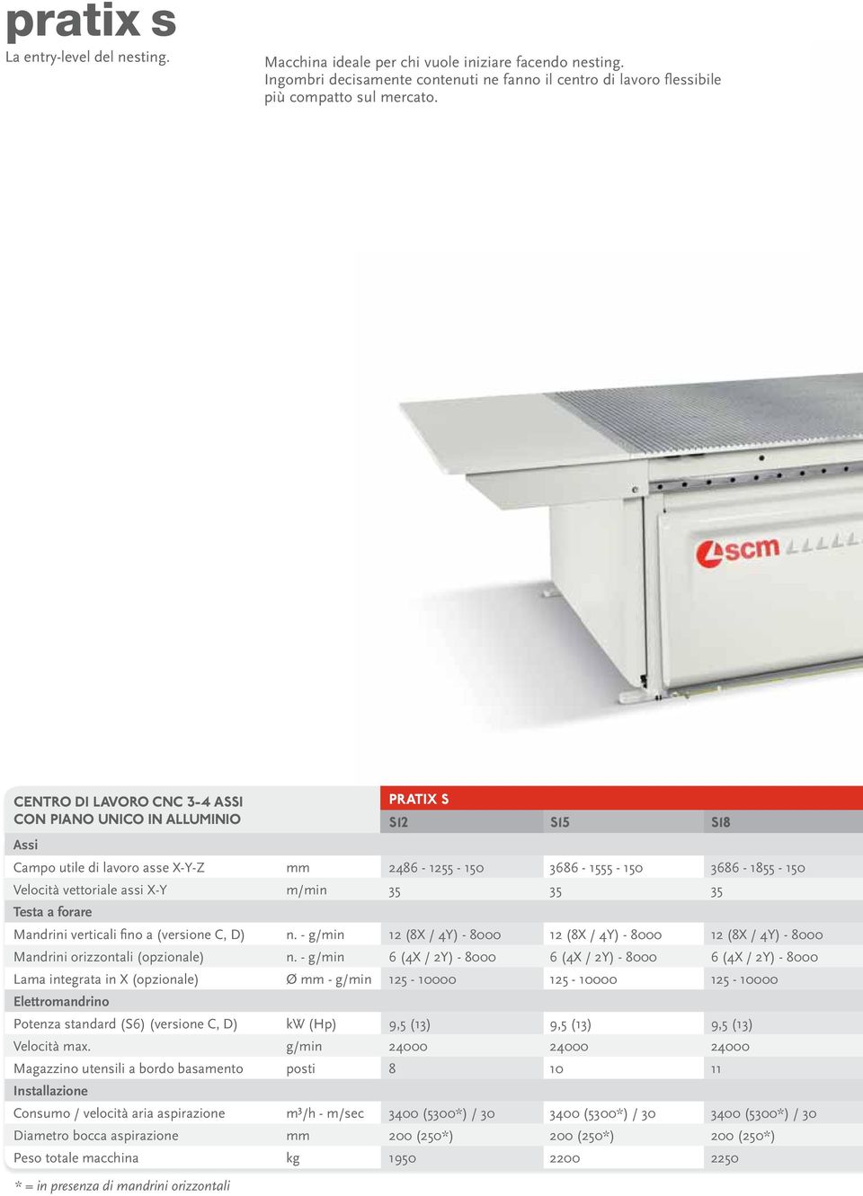 m/min 35 35 35 Testa a forare Mandrini verticali fi no a (versione C, D) n. - g/min 12 (8X / 4Y) - 8000 12 (8X / 4Y) - 8000 12 (8X / 4Y) - 8000 Mandrini orizzontali (opzionale) n.