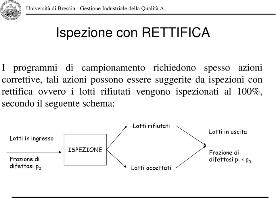 vengono ispezionati al 100%, secondo il seguente schema: Lotti in ingresso Lotti rifiutati