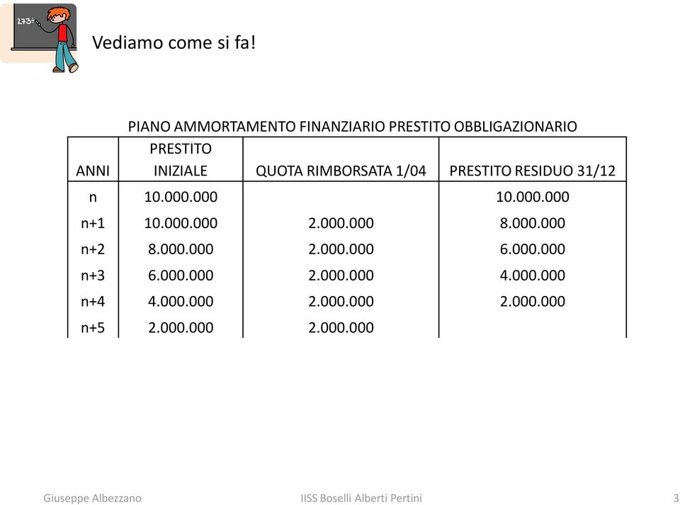 000.000 n+2 8.000.000 2.000.000 6.000.000 n+3 6.000.000 2.000.000 4.000.000 n+4 4.000.000 2.000.000 2.000.000 n+5 2.