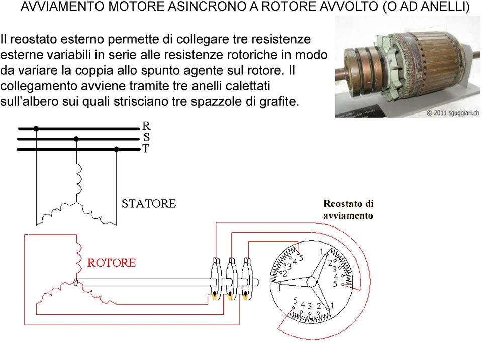 rotoriche in modo da variare la coppia allo spunto agente sul rotore.