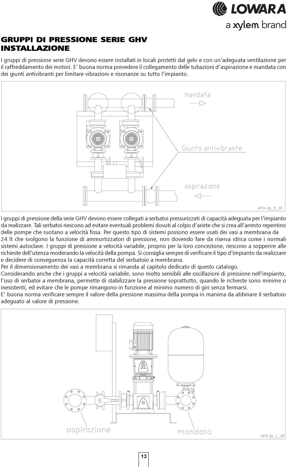 I gruppi di pressione della serie GHV devono essere collegati a serbatoi pressurizzati di capacità adeguata per l impianto da realizzare.