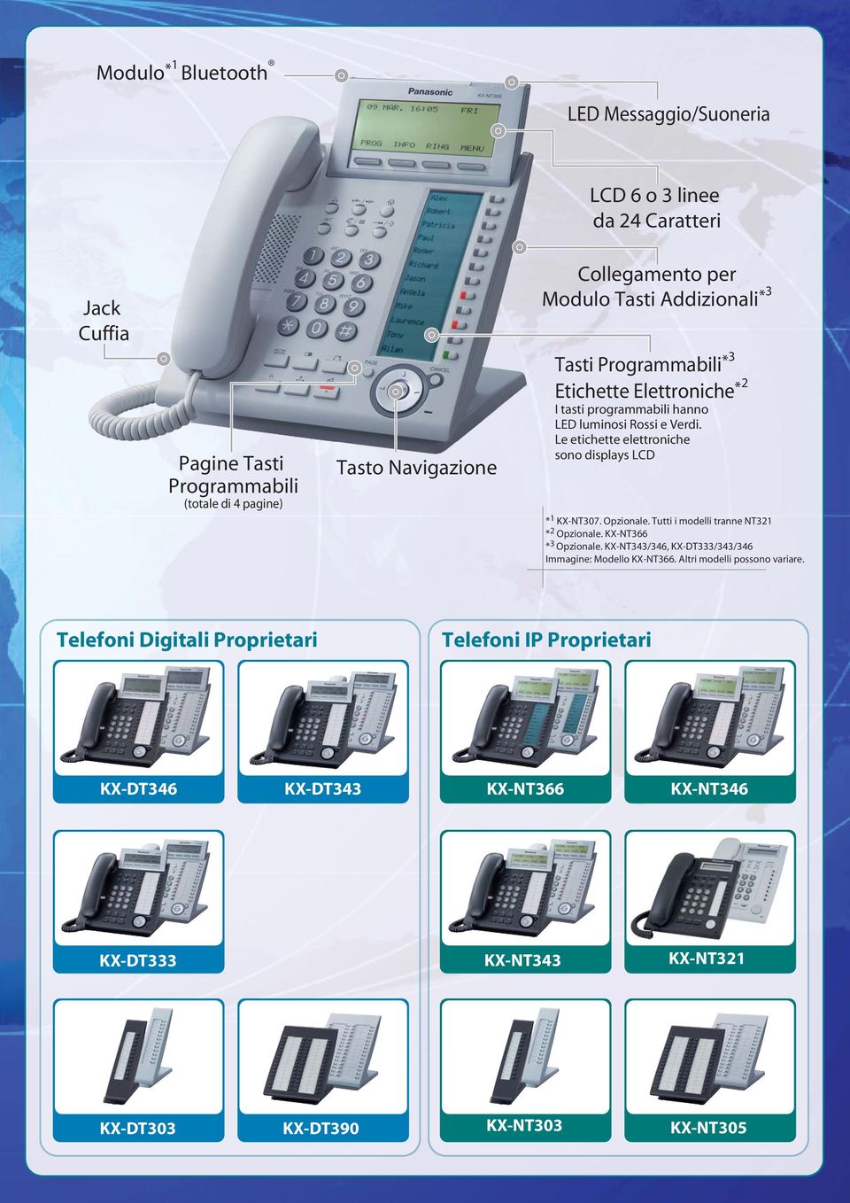 Le etichette elettroniche sono displays LCD * 1 KX-NT307. Opzionale. Tutti i modelli tranne NT321 * 2 Opzionale. KX-NT366 * 3 Opzionale.