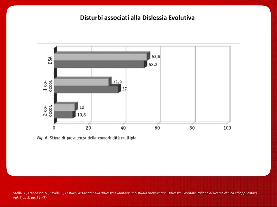 , Disturbi associati nella dislessia evolutiva: uno studio