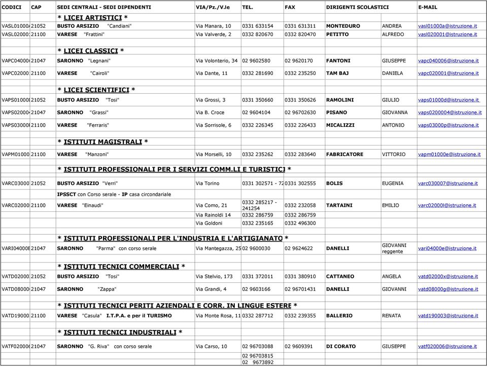 it VASL02000121100 VARESE "Frattini" Via Valverde, 2 0332 820670 0332 820470 PETITTO ALFREDO vasl020001@istruzione.