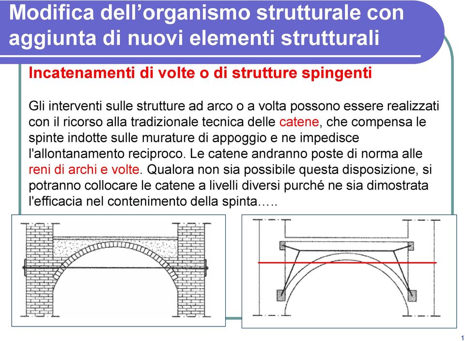 sulle murature di appoggio e ne impedisce l'allontanamento reciproco. Le catene andranno poste di norma alle reni di archi e volte.