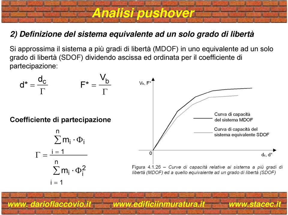 di libertà (SDOF) dividendo ascissa ed ordinata per il coefficiente di partecipazione: