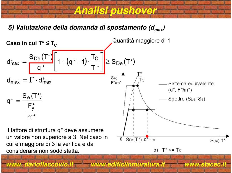 ) T * De q* = S e (T*) F* y m* Il fattore di struttura q* deve assumere un valore non