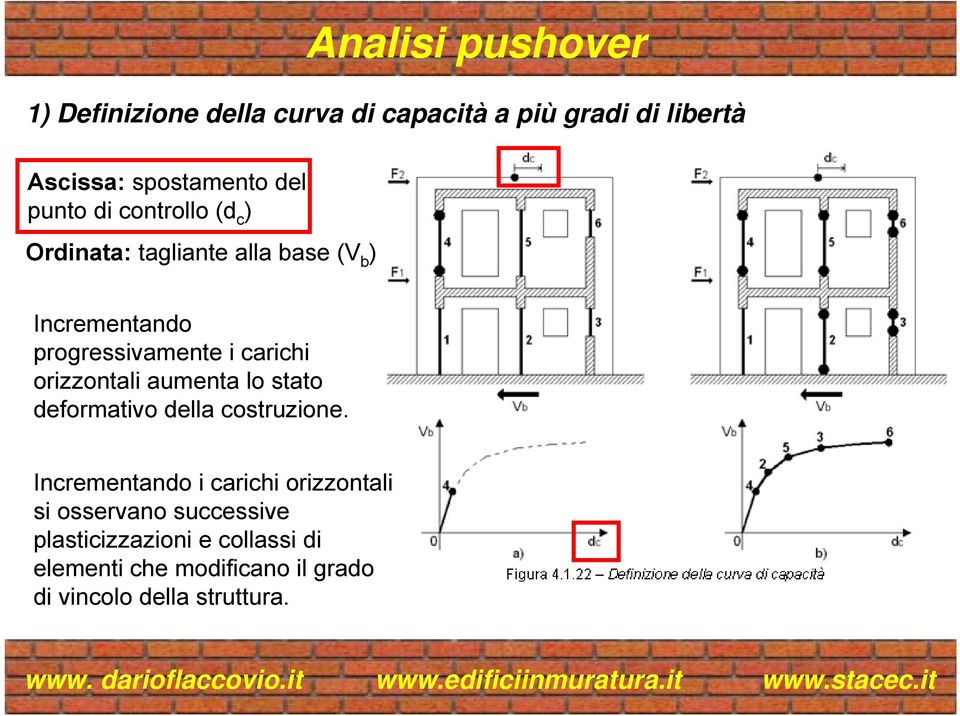 orizzontali aumenta lo stato deformativo della costruzione.