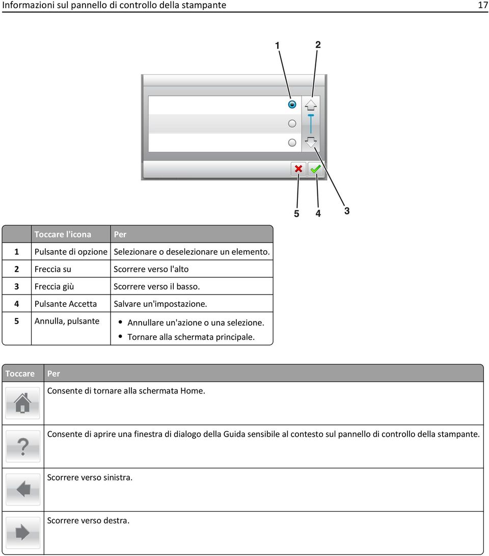 5 Annulla, pulsante Annullare un'azione o una selezione. Tornare alla schermata principale.