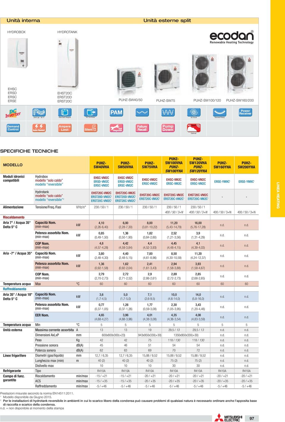 /Fasi V/Hz/n Riscaldamento Aria 7 / Acqua 35 Delta 5 C Aria -7 / Acqua 35 Capacità Nom. Potenza assorbita Nom. COP Nom.