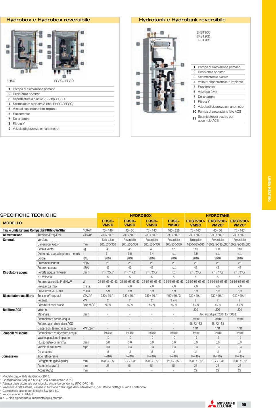 2 Resistenza booster 3 Scambiatore a piastre 4 Vaso di espansione lato impianto 5 Flussometro 6 Valvola a 3 vie 7 De-areatore 8 Filtro a Y 9 Valvola di sicurezza e manometro 10 Pompa di circolazione