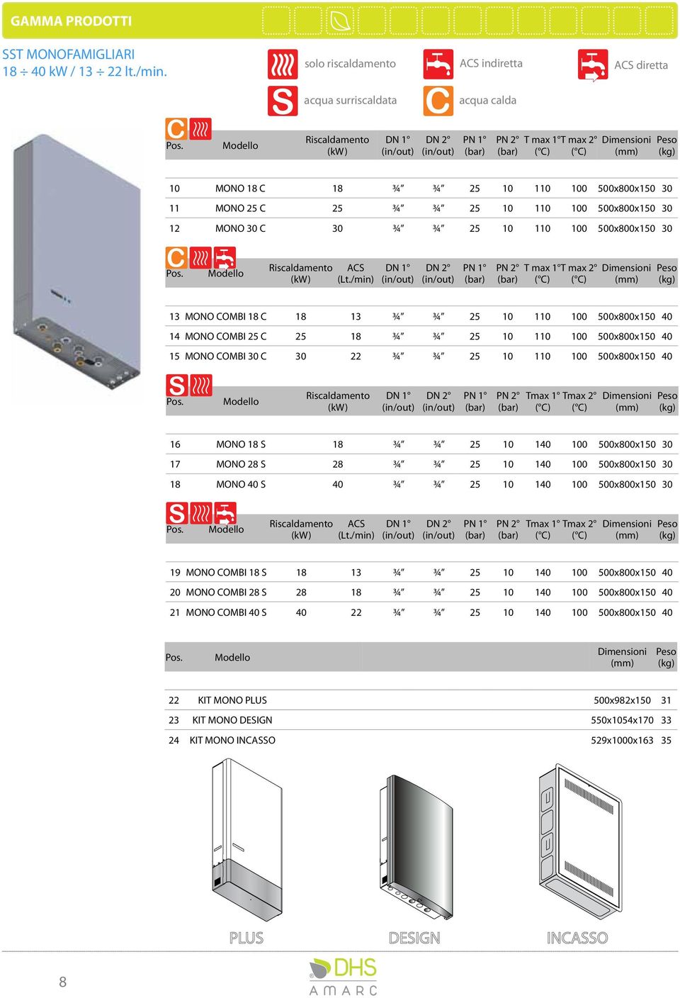 (mm) (kg) 10 MONO 18 C 18 ¾ ¾ 25 10 110 100 500x800x150 30 11 MONO 25 C 25 ¾ ¾ 25 10 110 100 500x800x150 30 12 MONO 30 C 30 ¾ ¾ 25 10 110 100 500x800x150 30 C Pos. Modello Riscaldamento (kw) ACS (Lt.