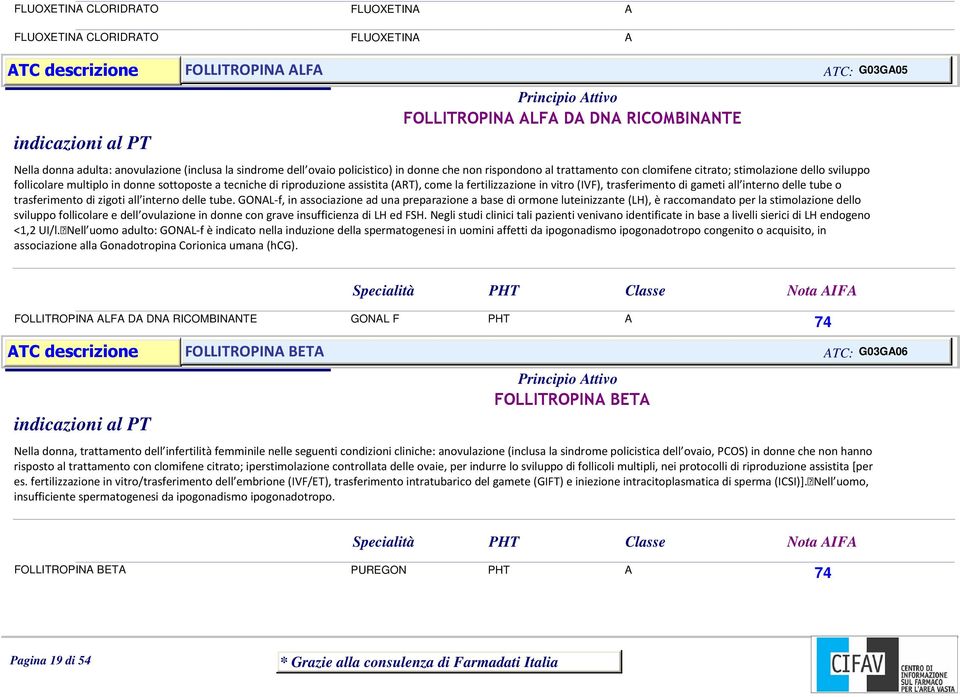 assistita (ART), come la fertilizzazione in vitro (IVF), trasferimento di gameti all interno delle tube o trasferimento di zigoti all interno delle tube.