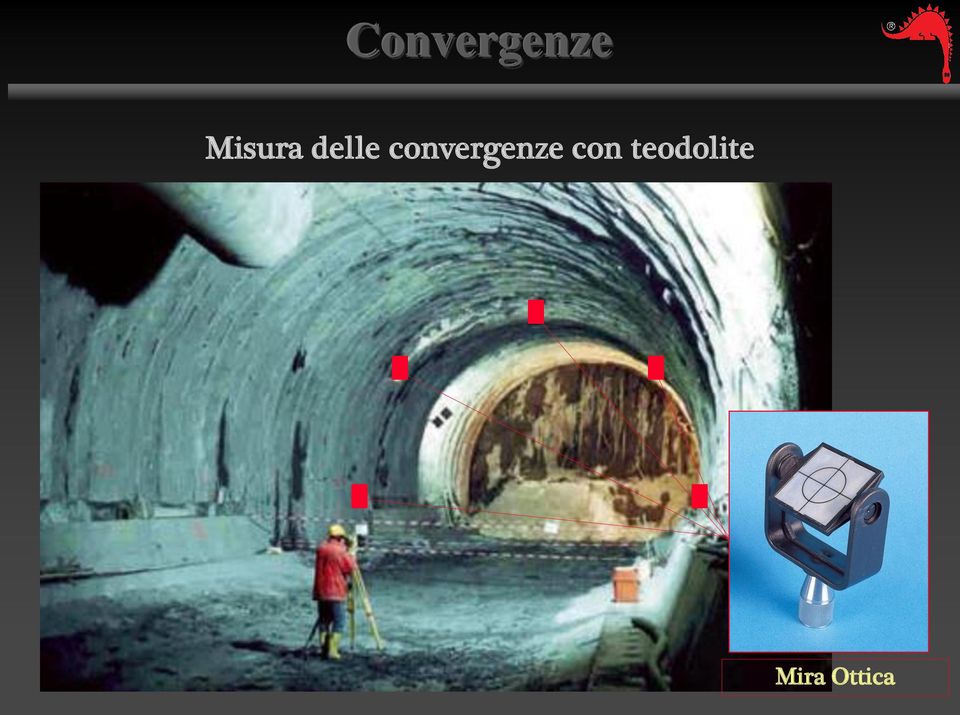 convergenze con