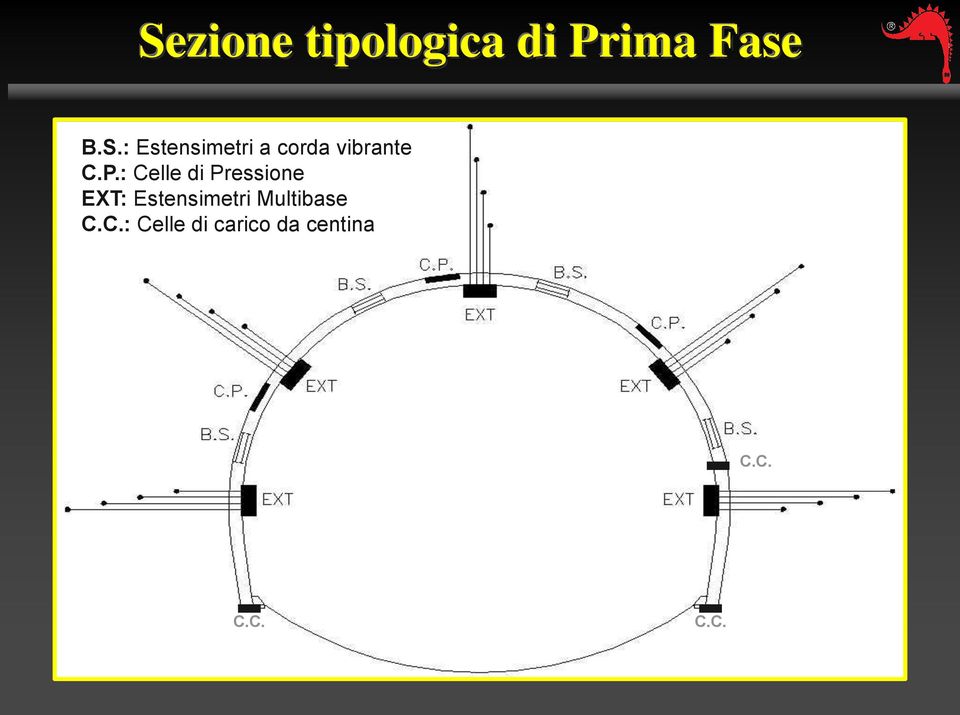 Multibase C.C.: Celle di carico da centina C.